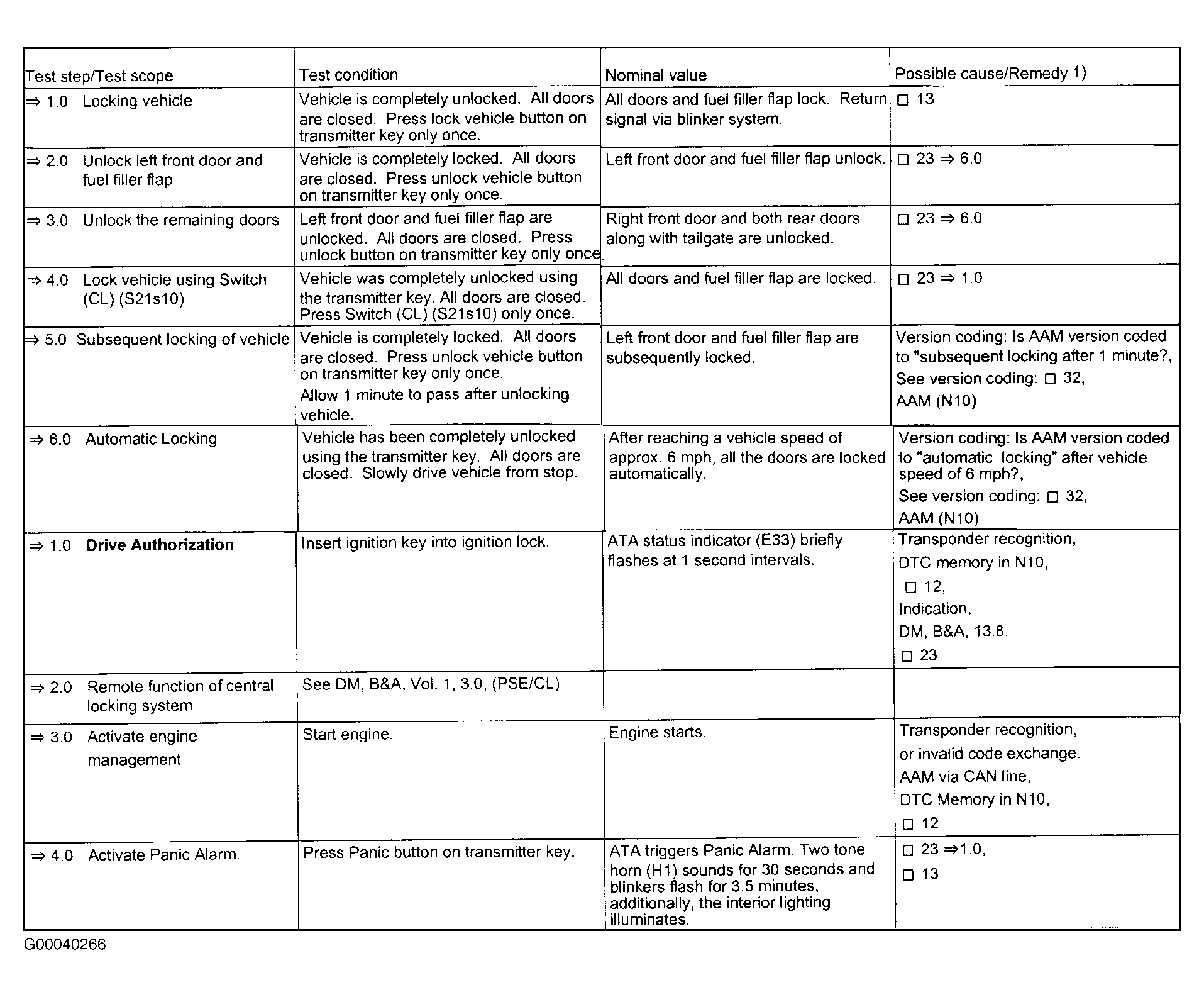 G00040266