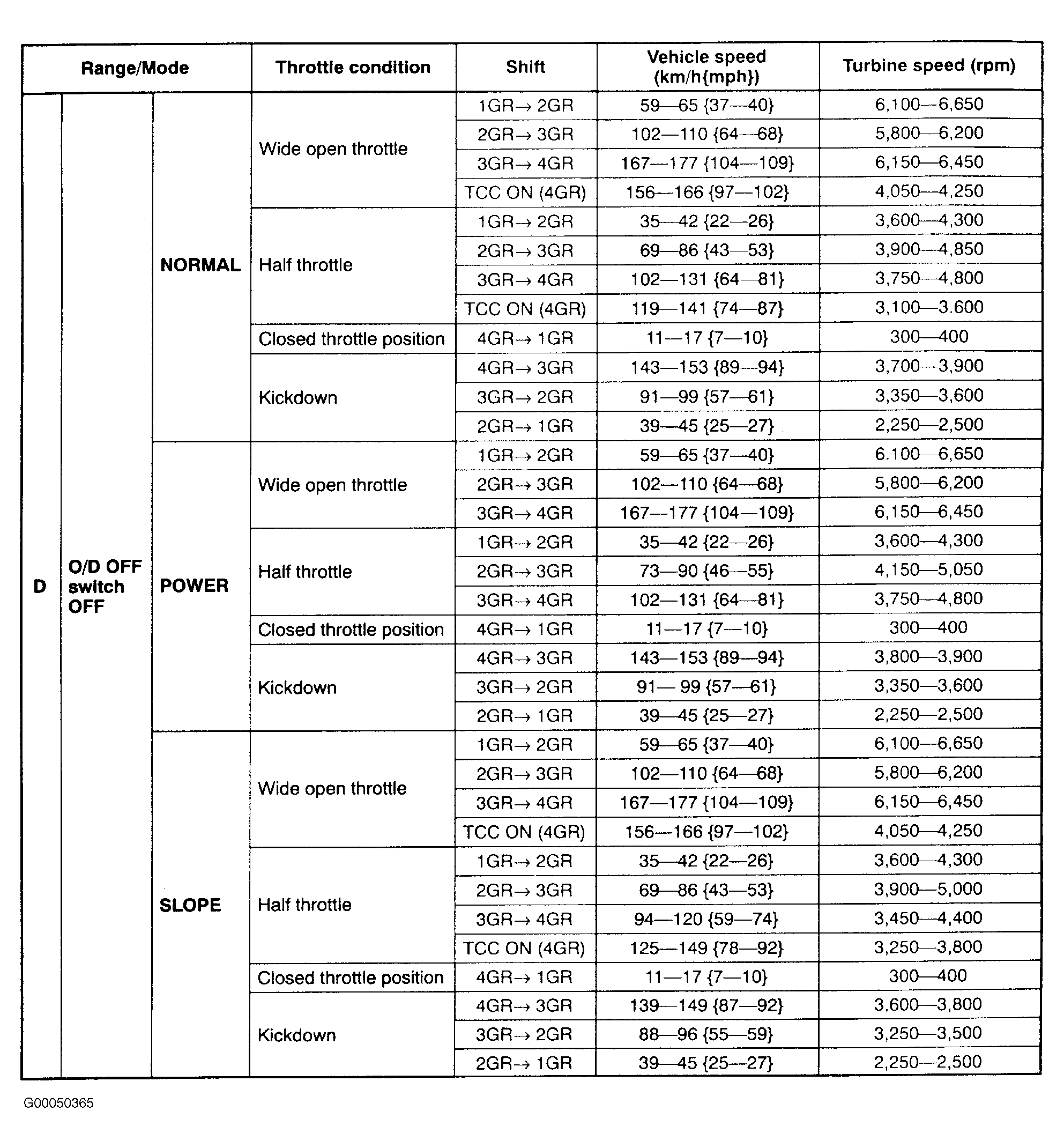 G00050365