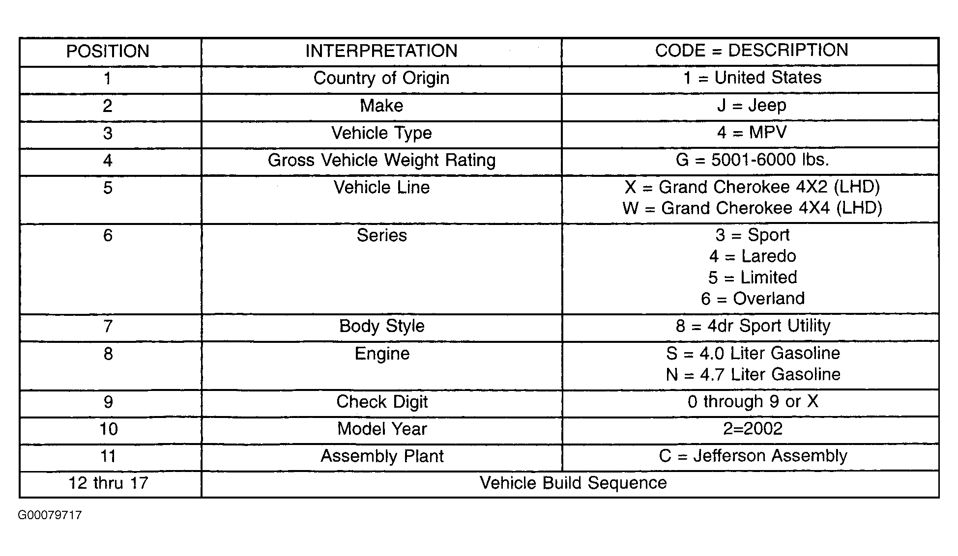 G00079717