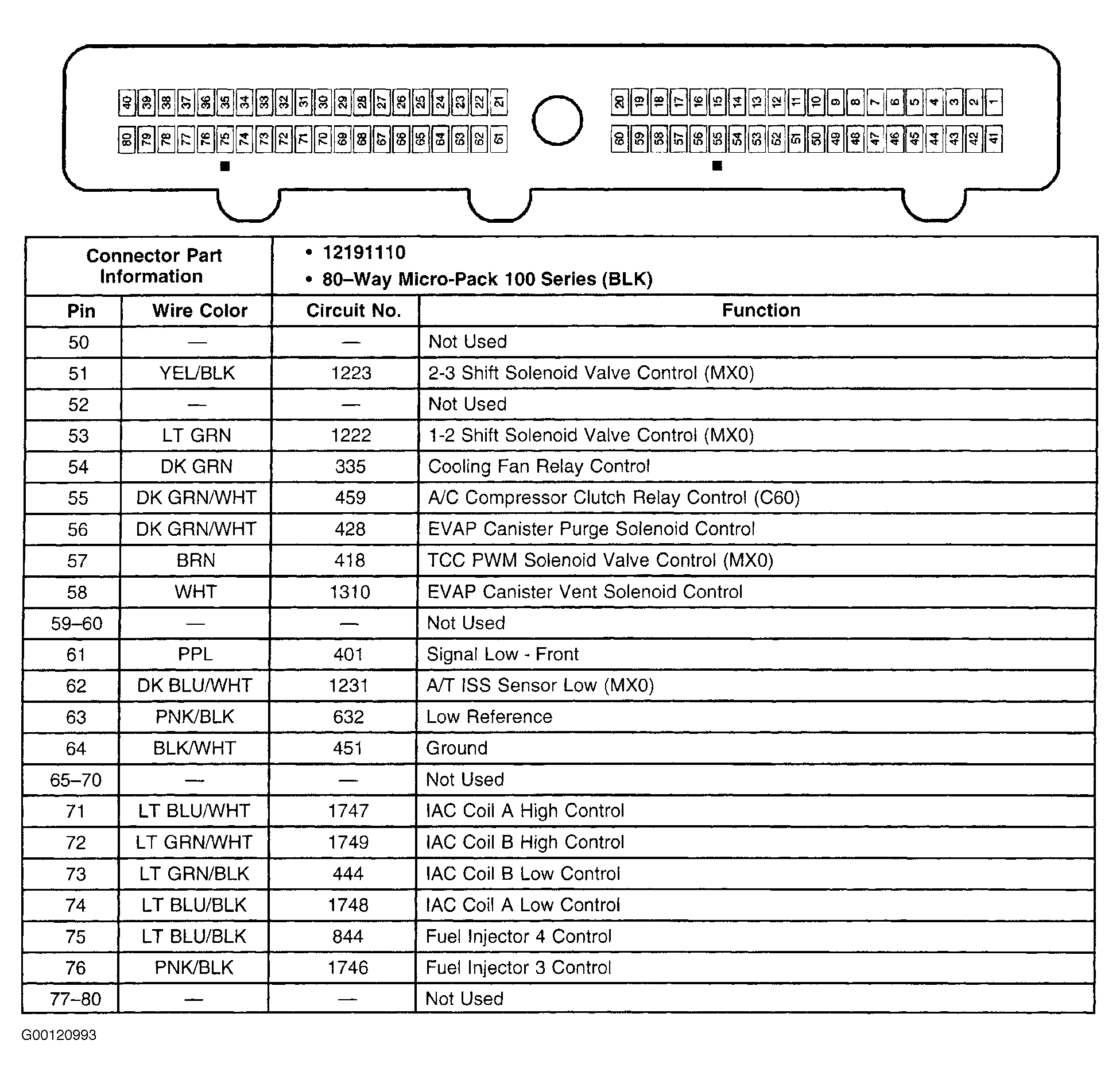 G00120993