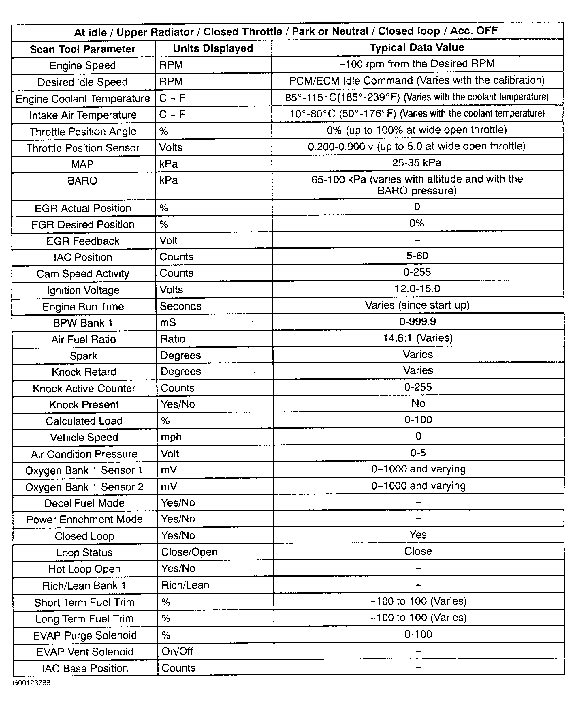 G00123788