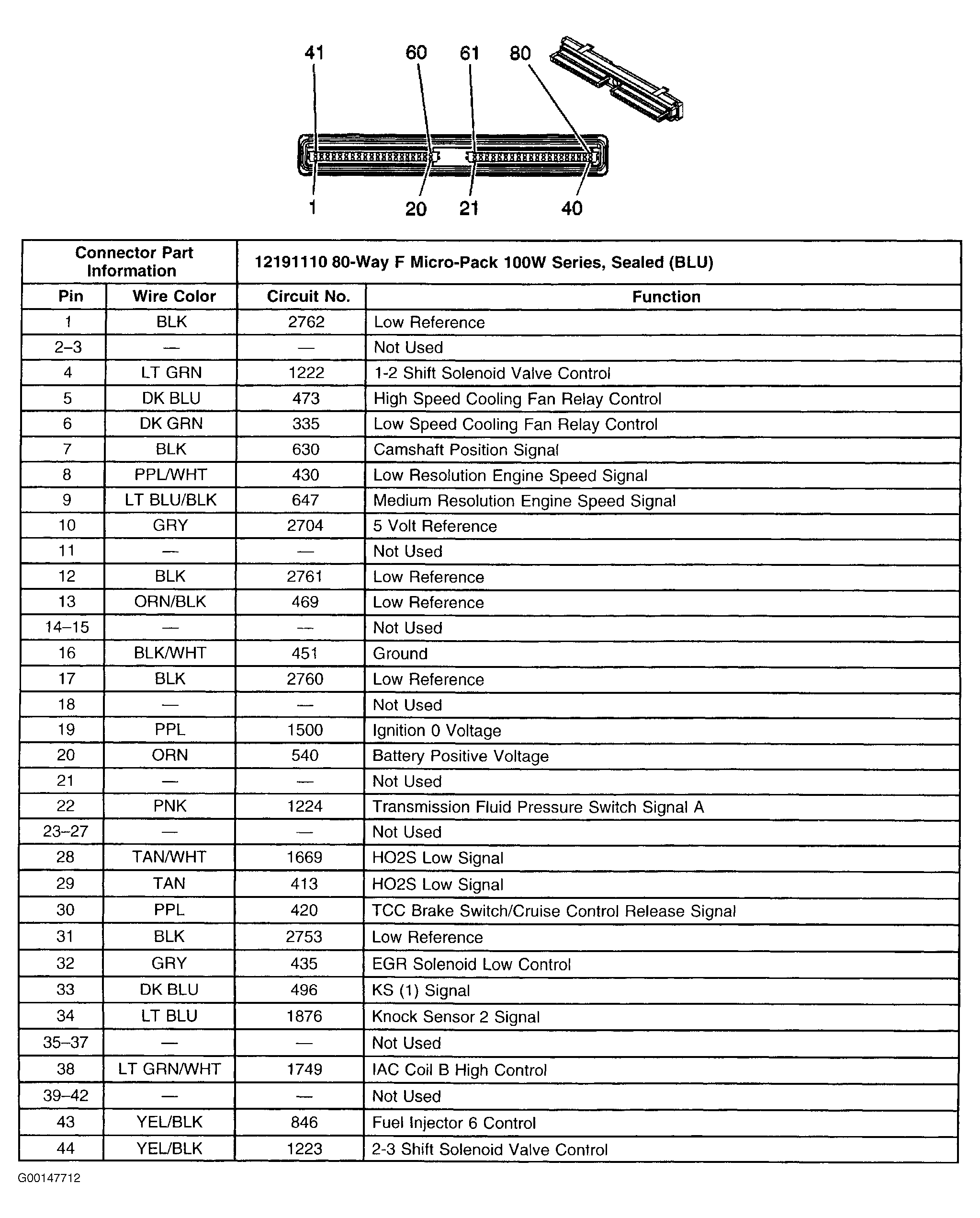 G00147712