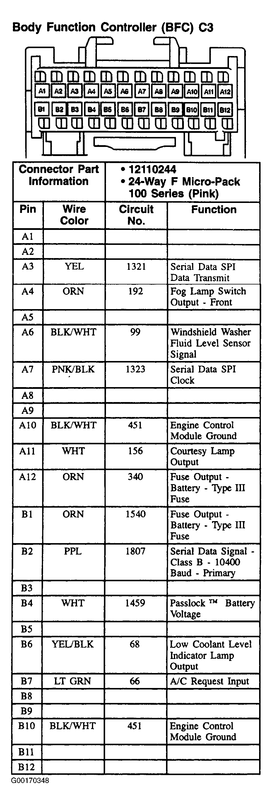 G00170348