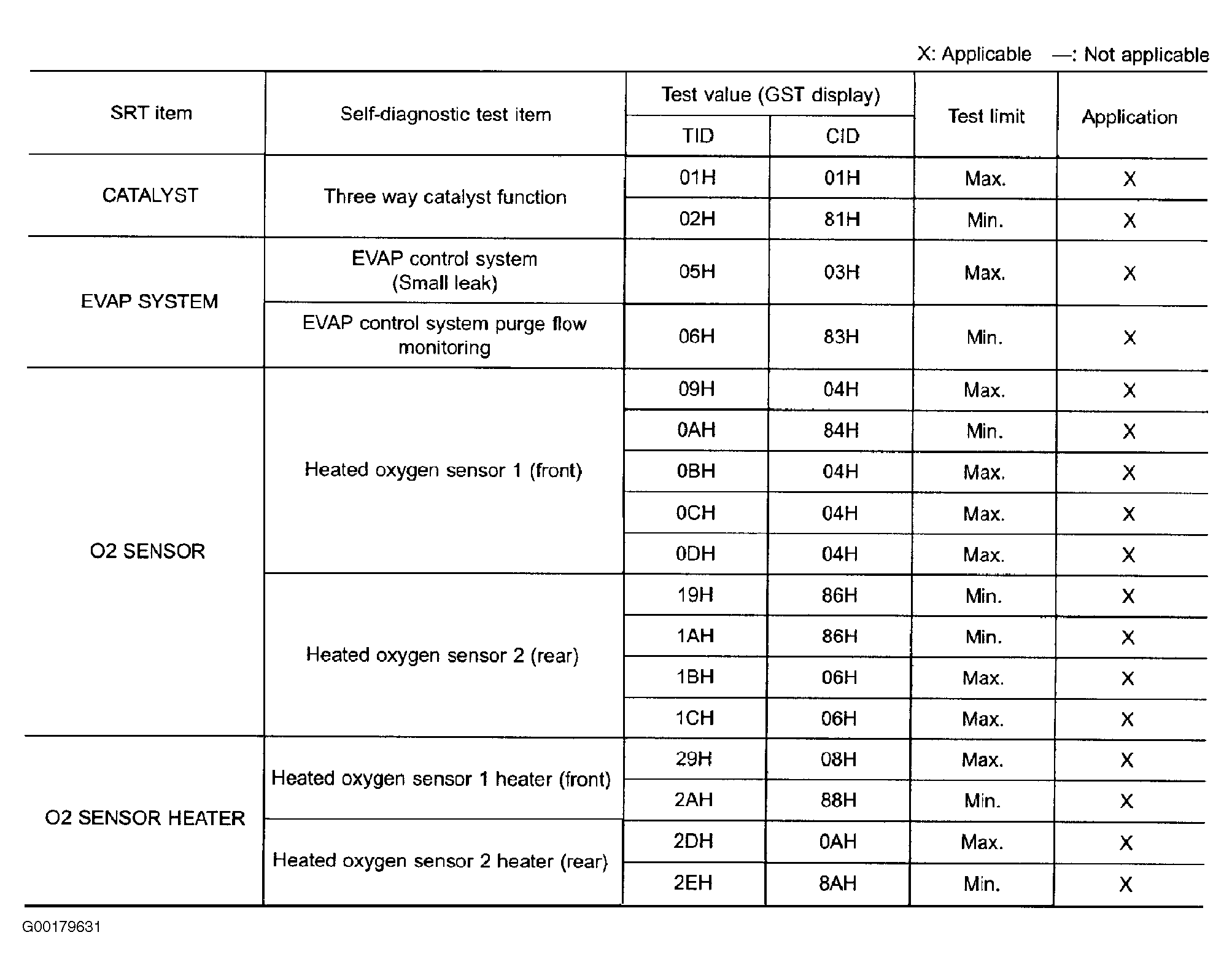G00179631