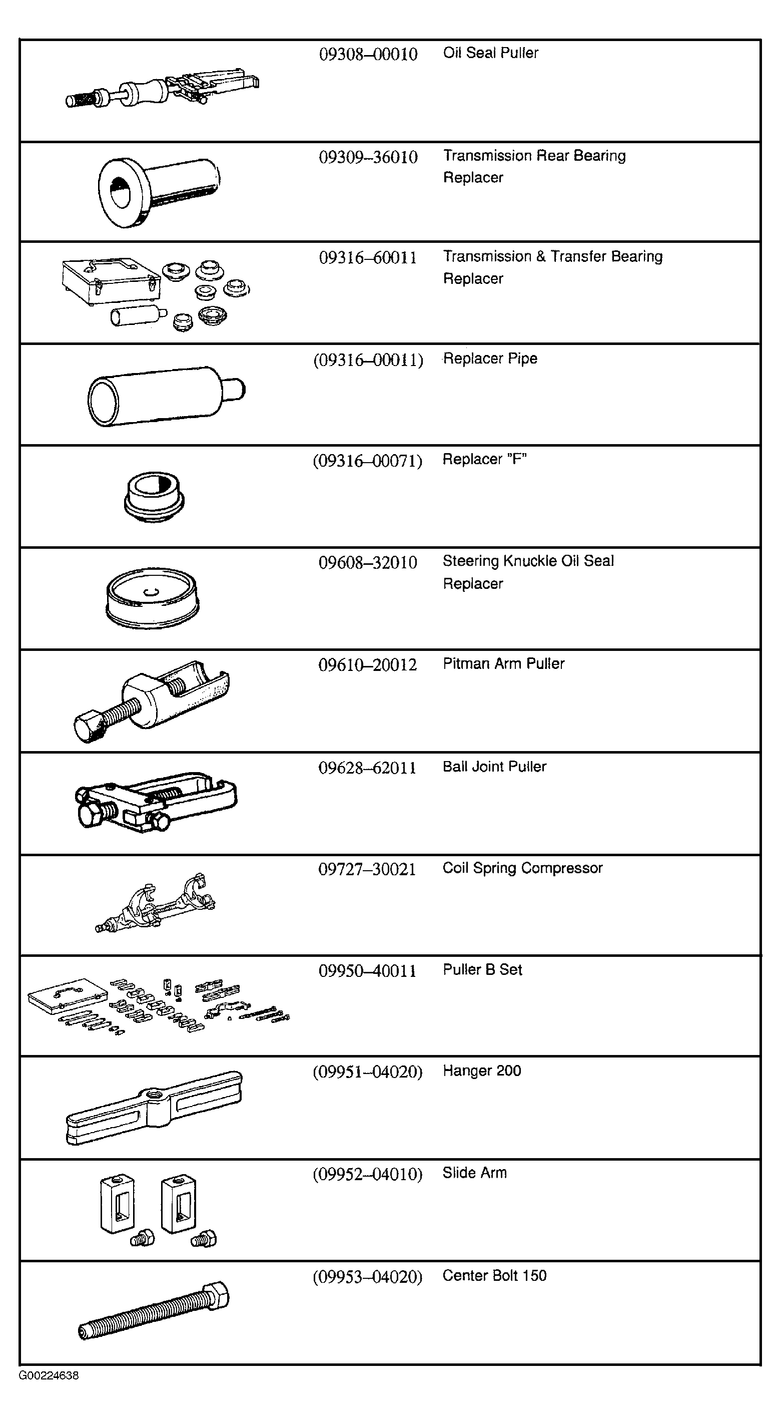 G00224638