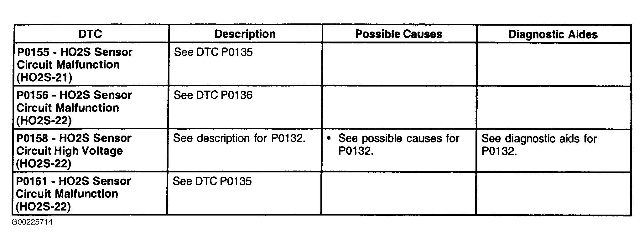G00225714