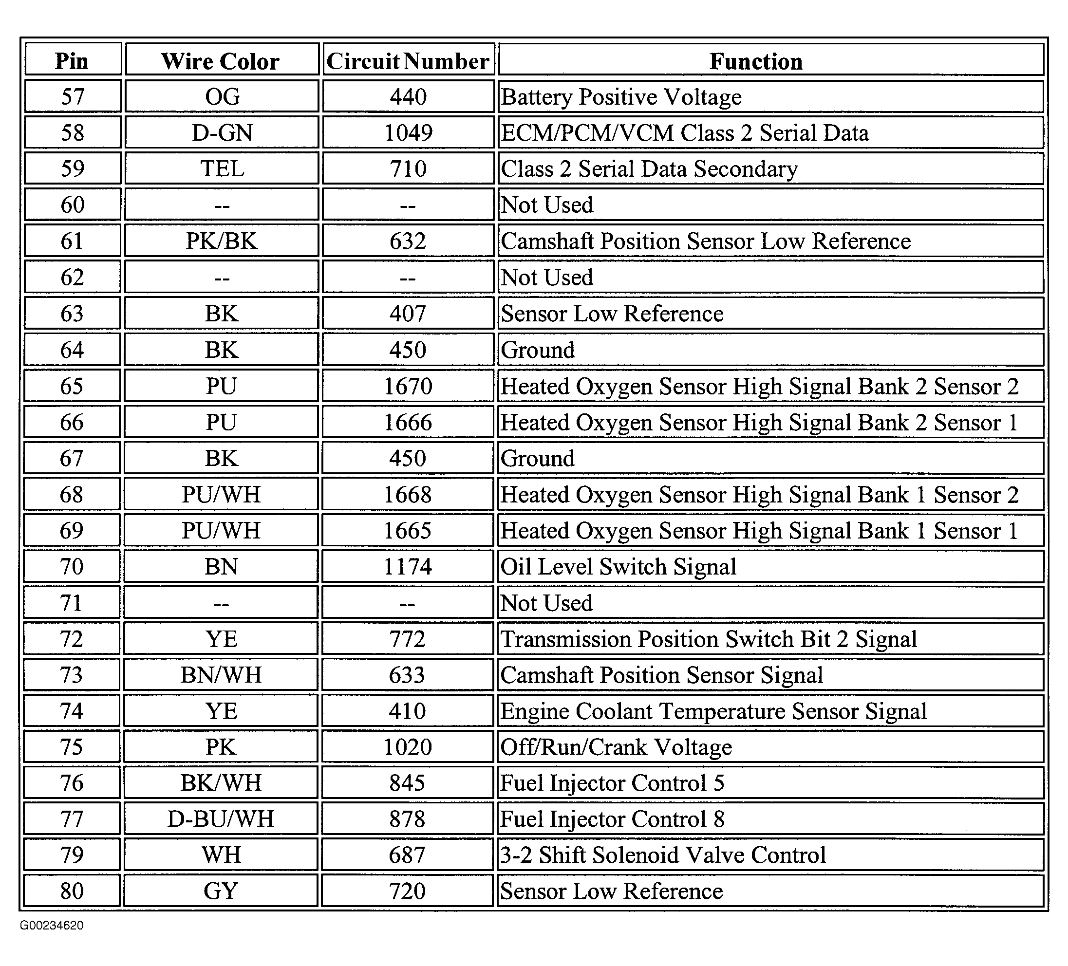 G00234620