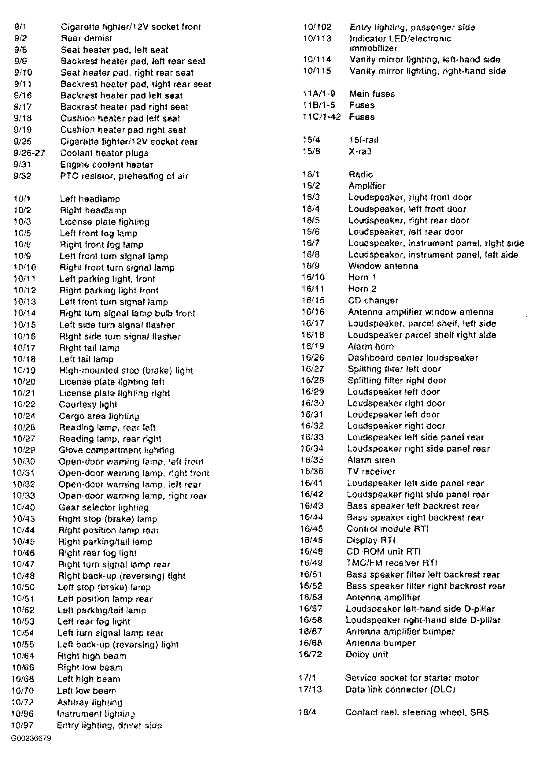 G00236679