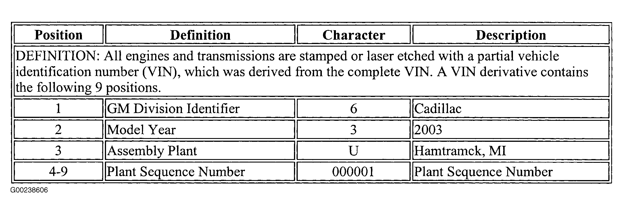 G00238606