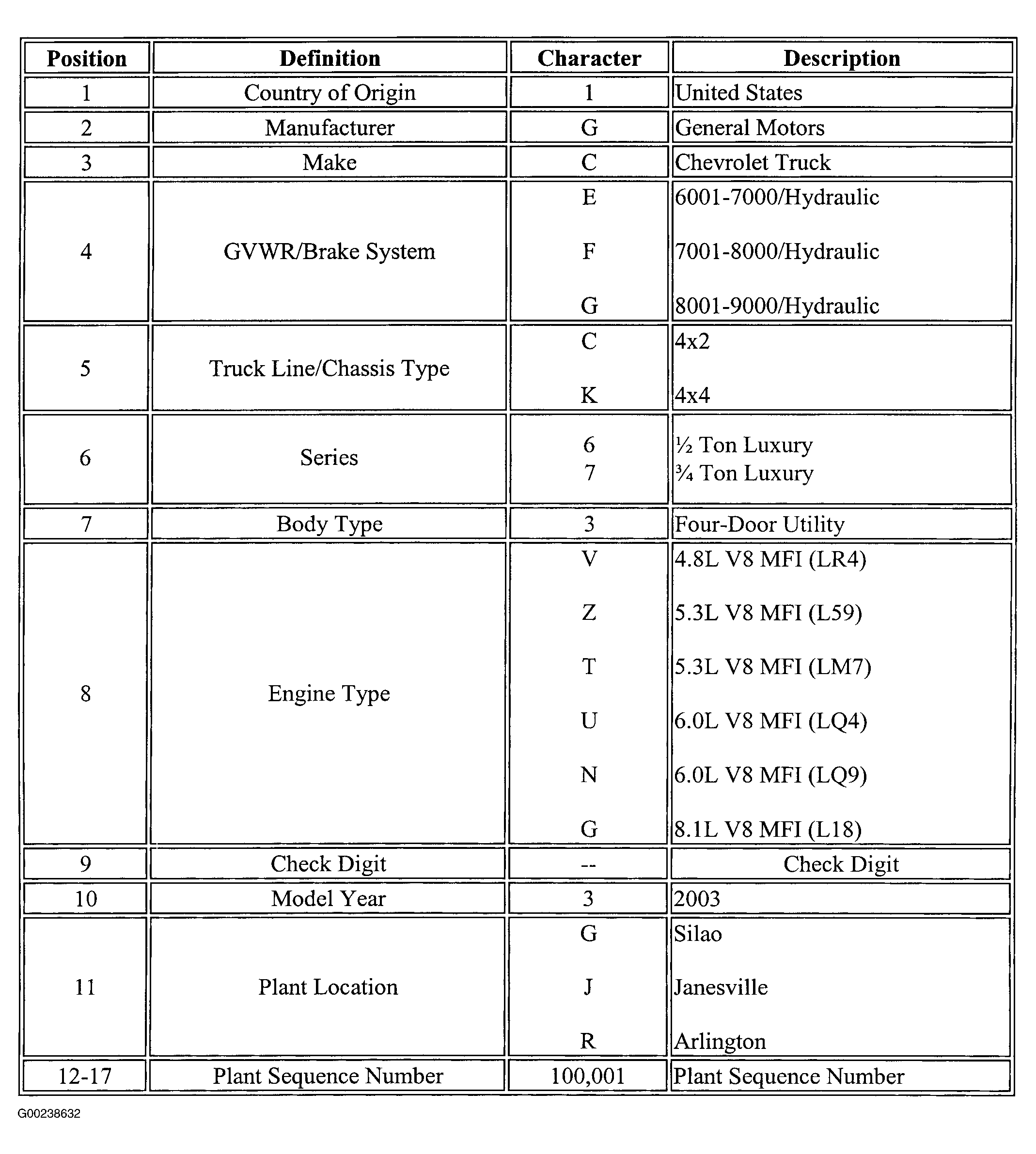 G00238632