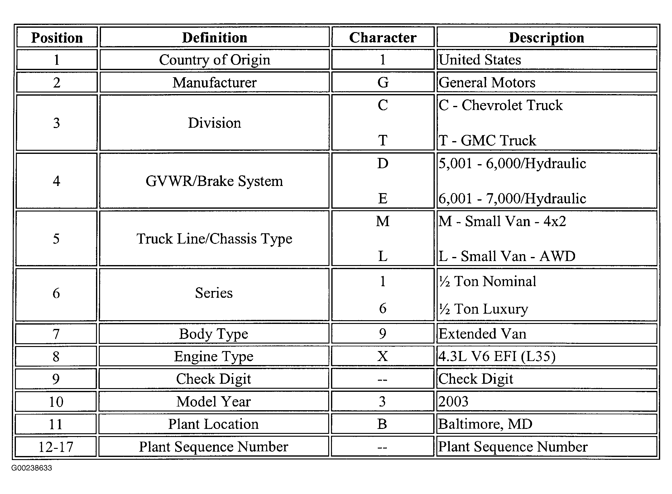 G00238633
