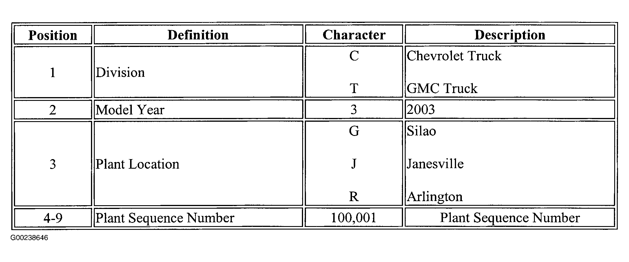 G00238646