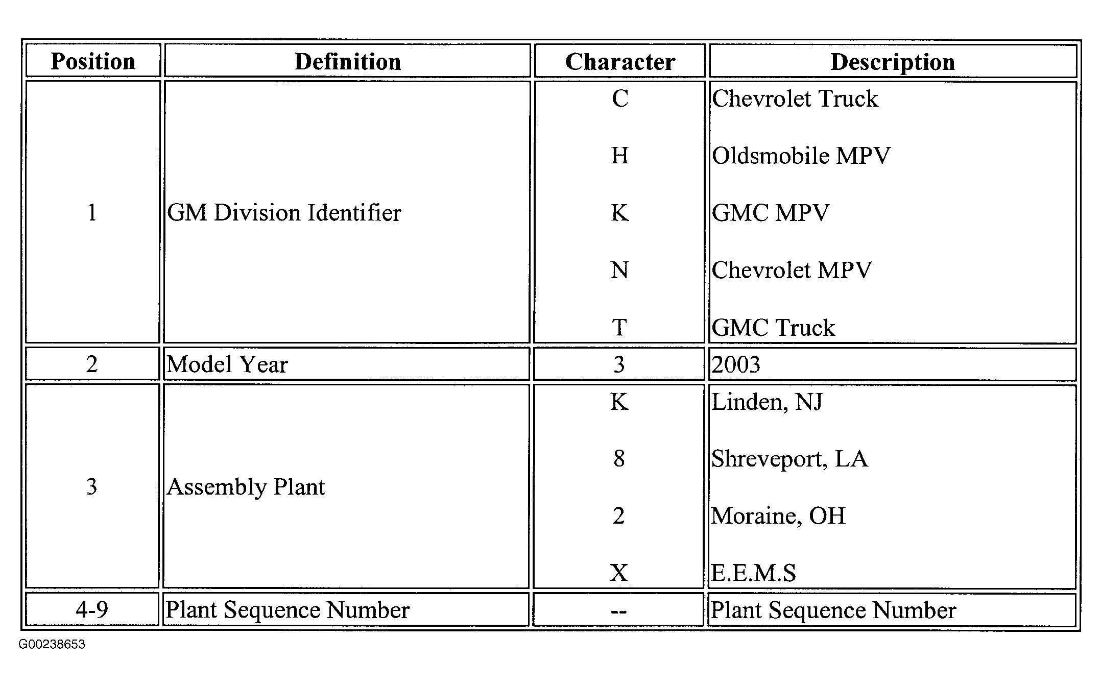 G00238653