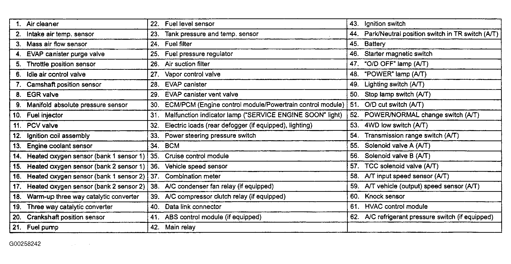 G00258242