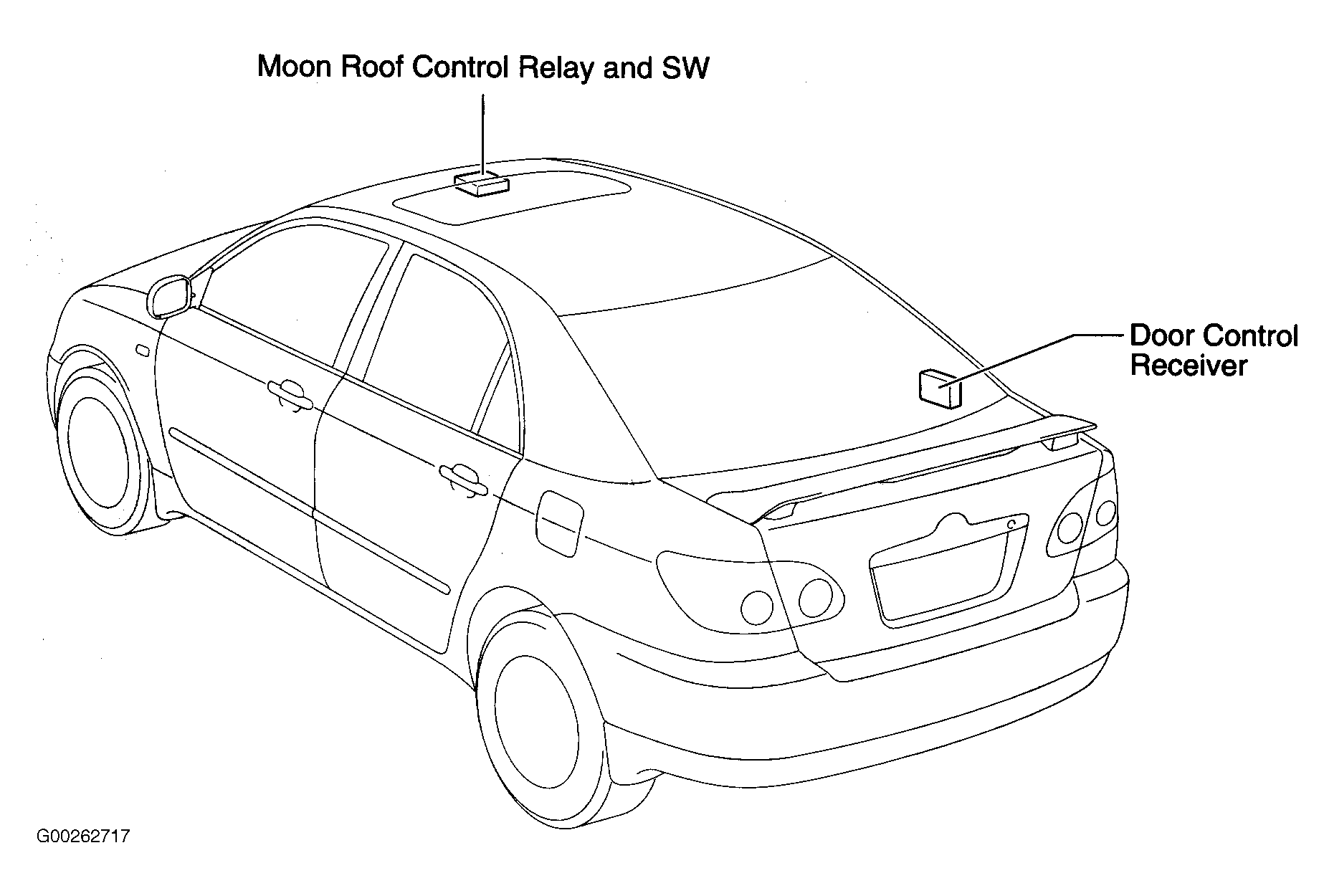G00262717