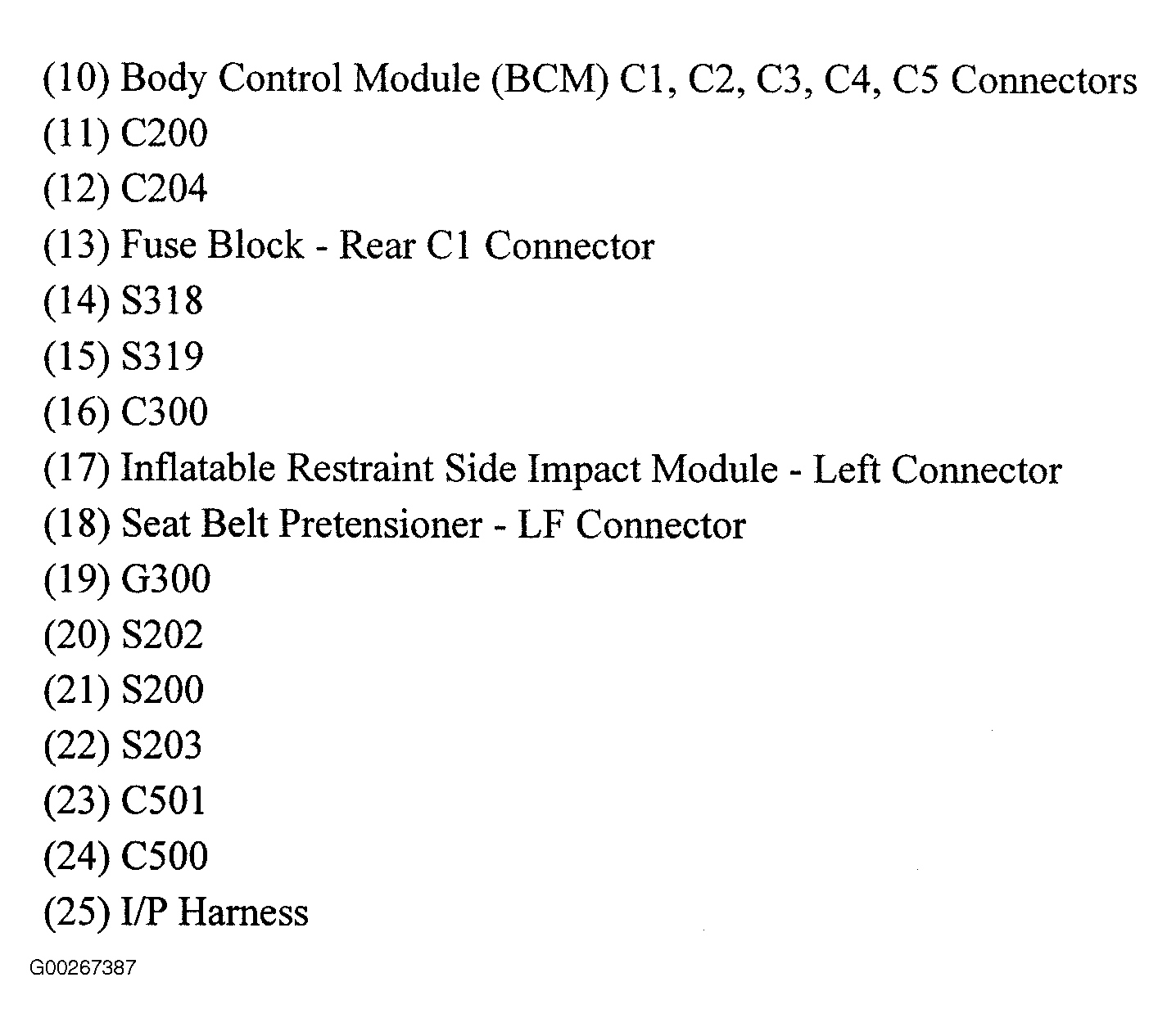 G00267387