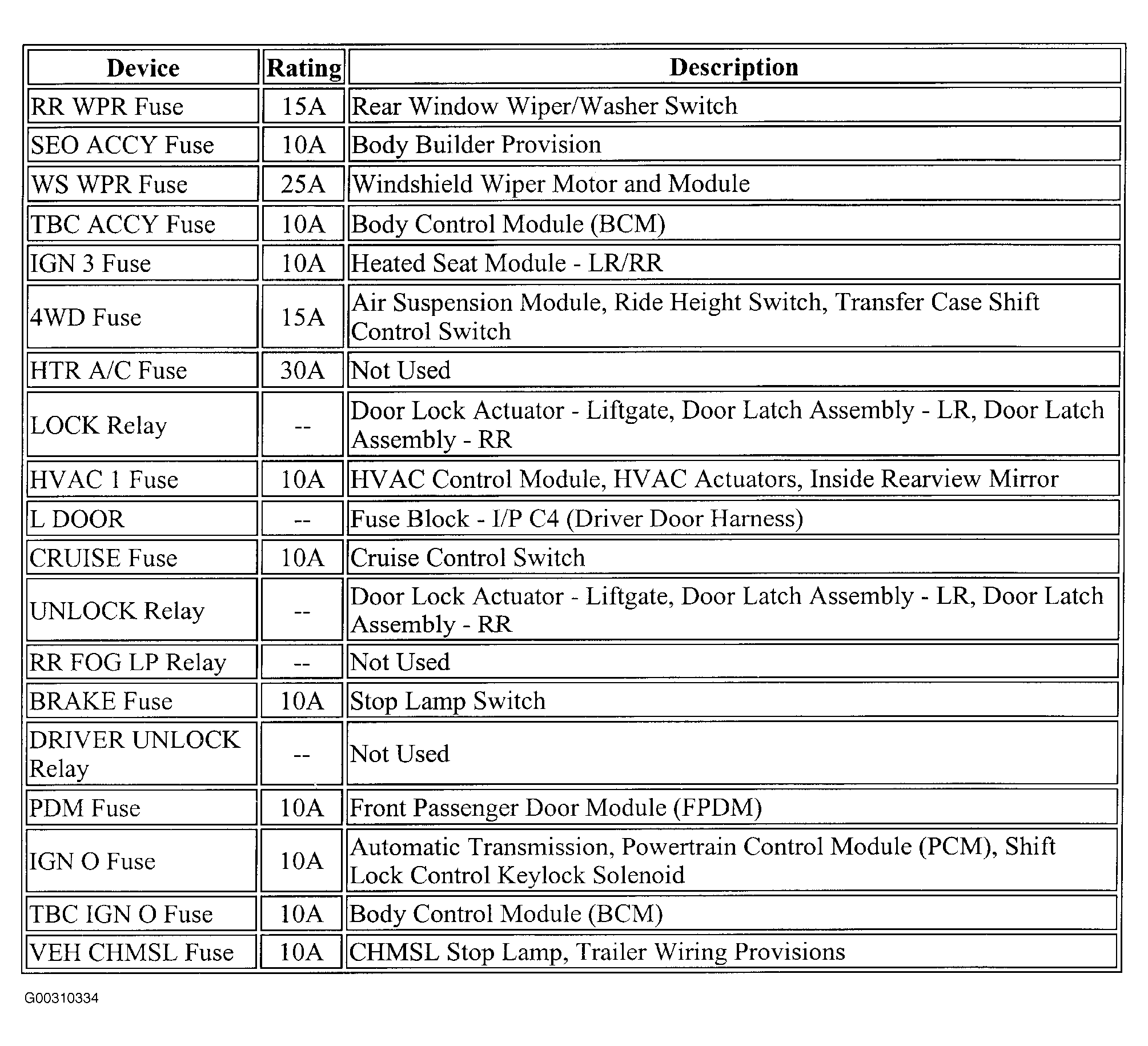 G00310334