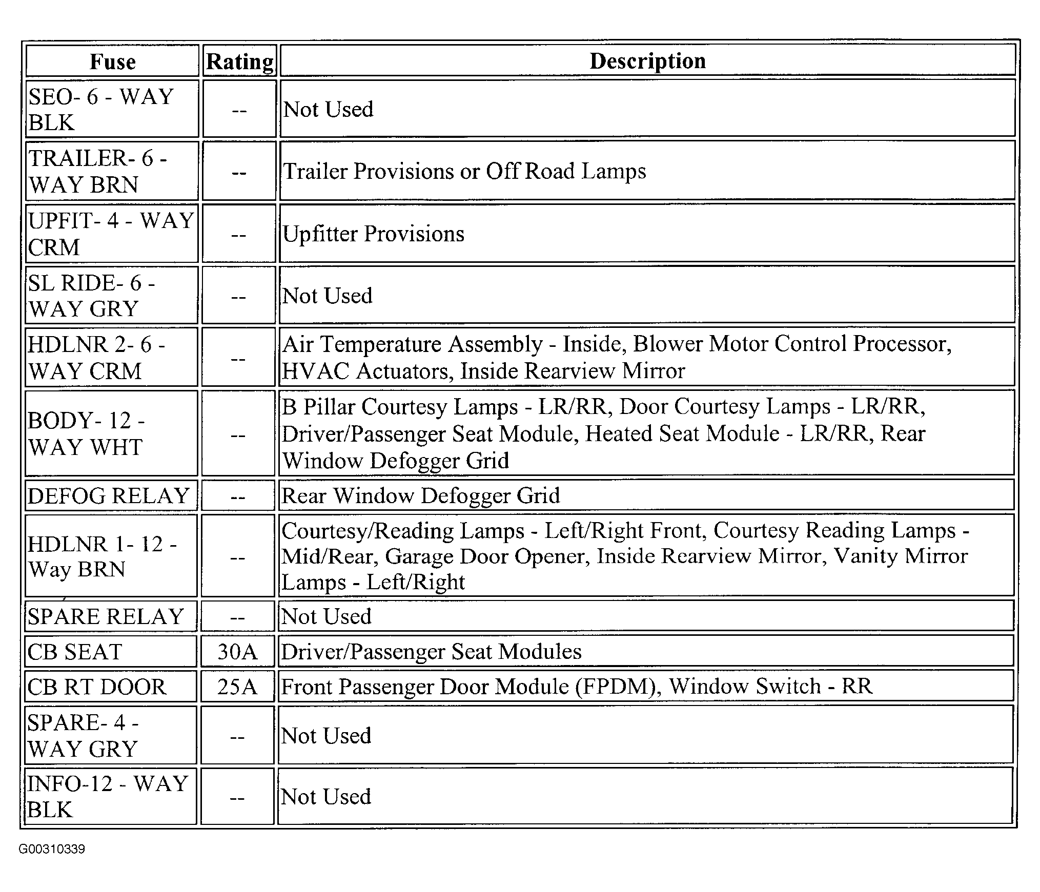 G00310339