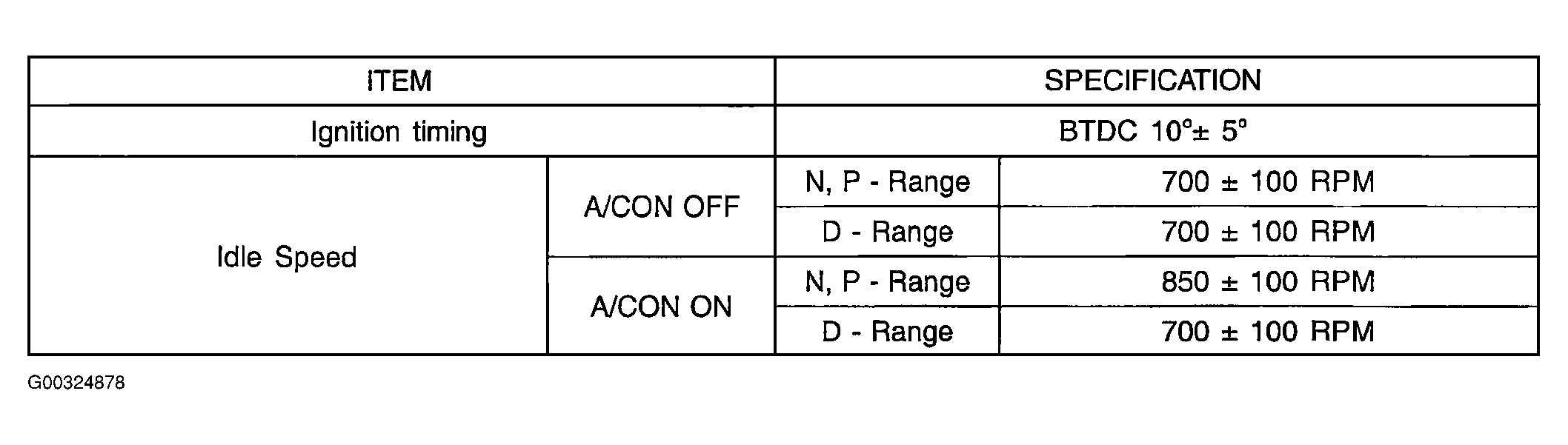 G00324878