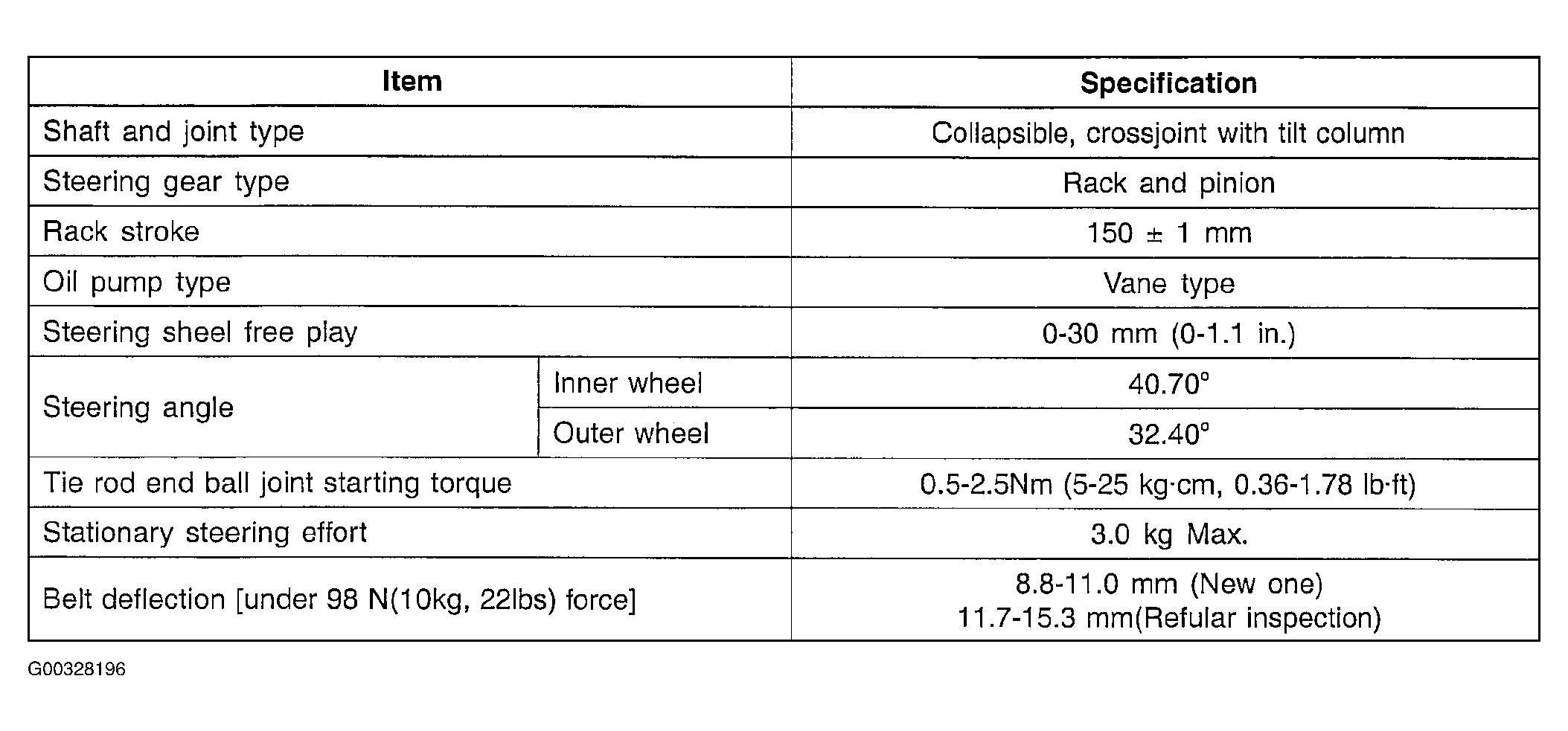 G00328196