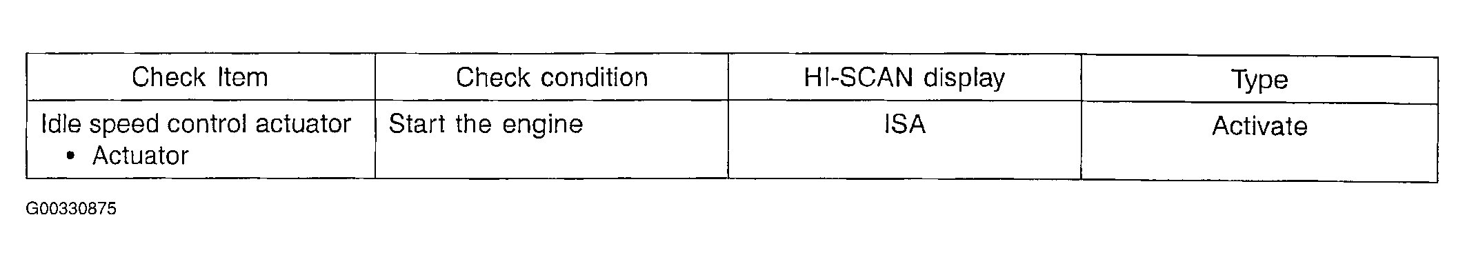 G00330875