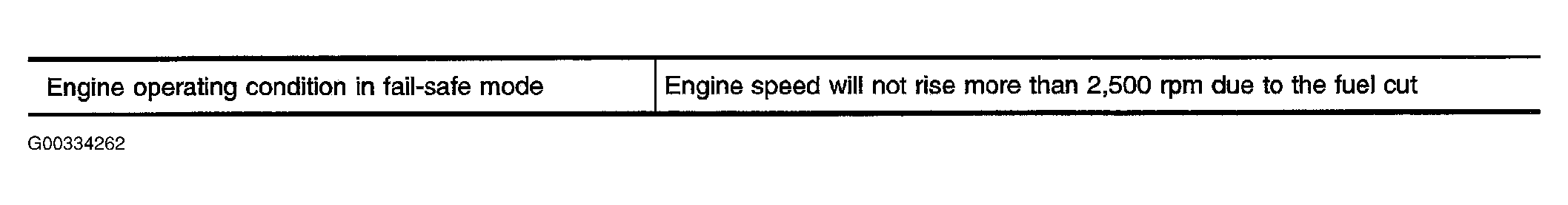 G00334262