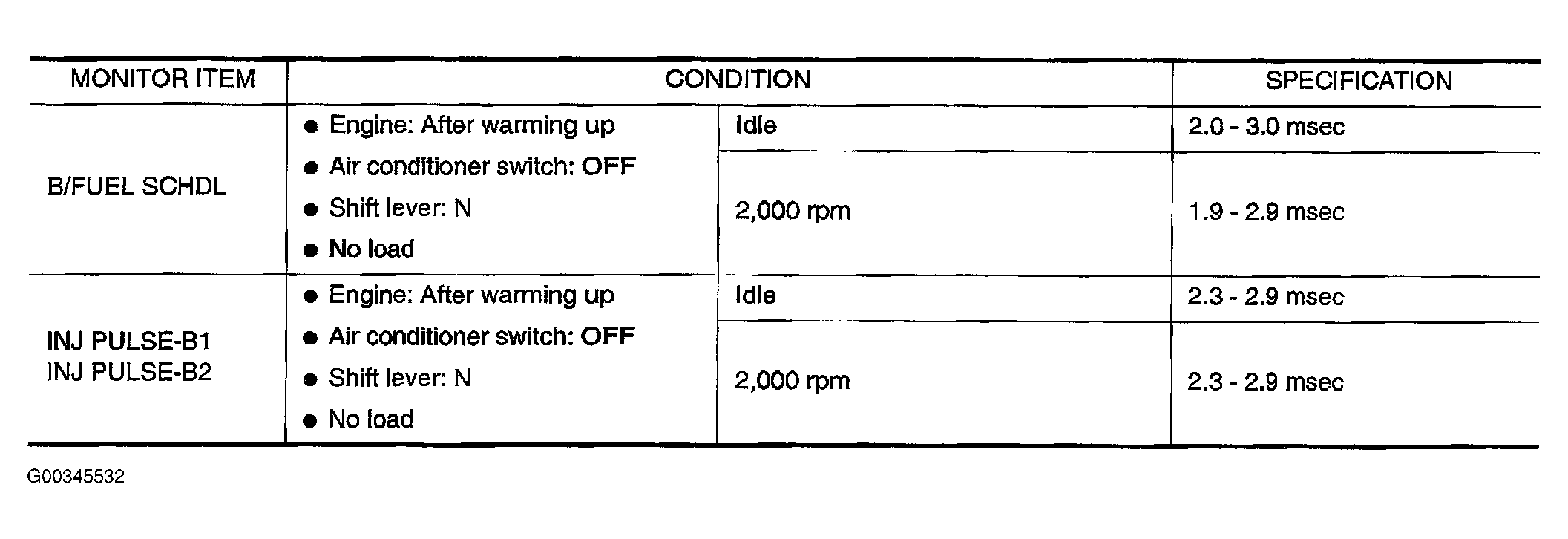 G00345532