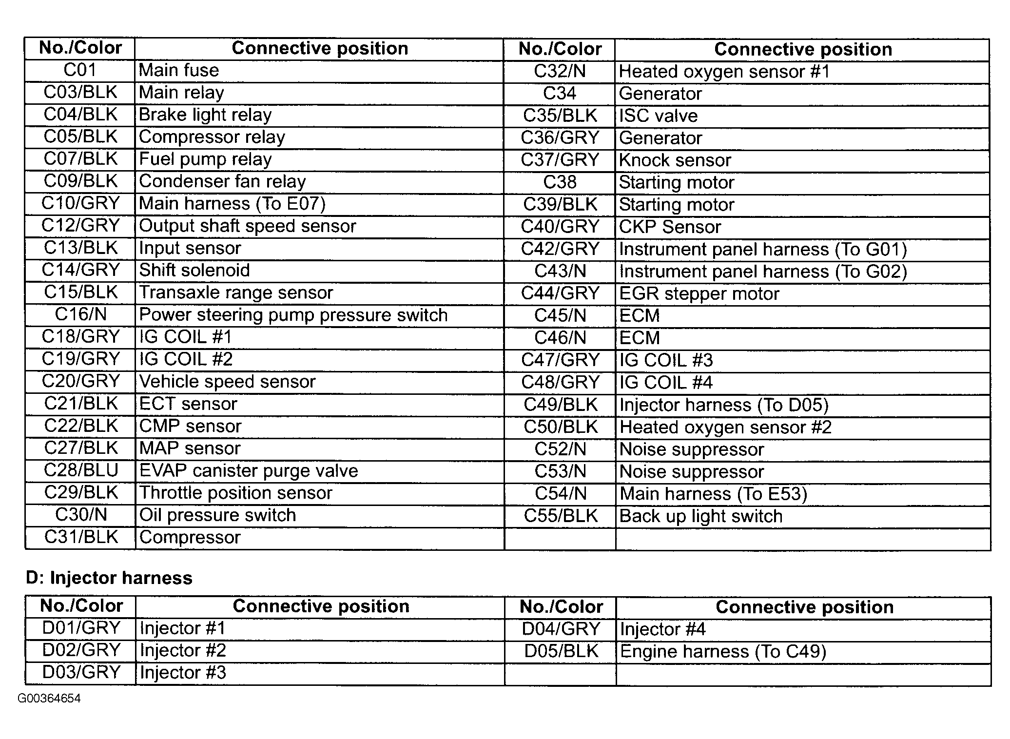 G00364654