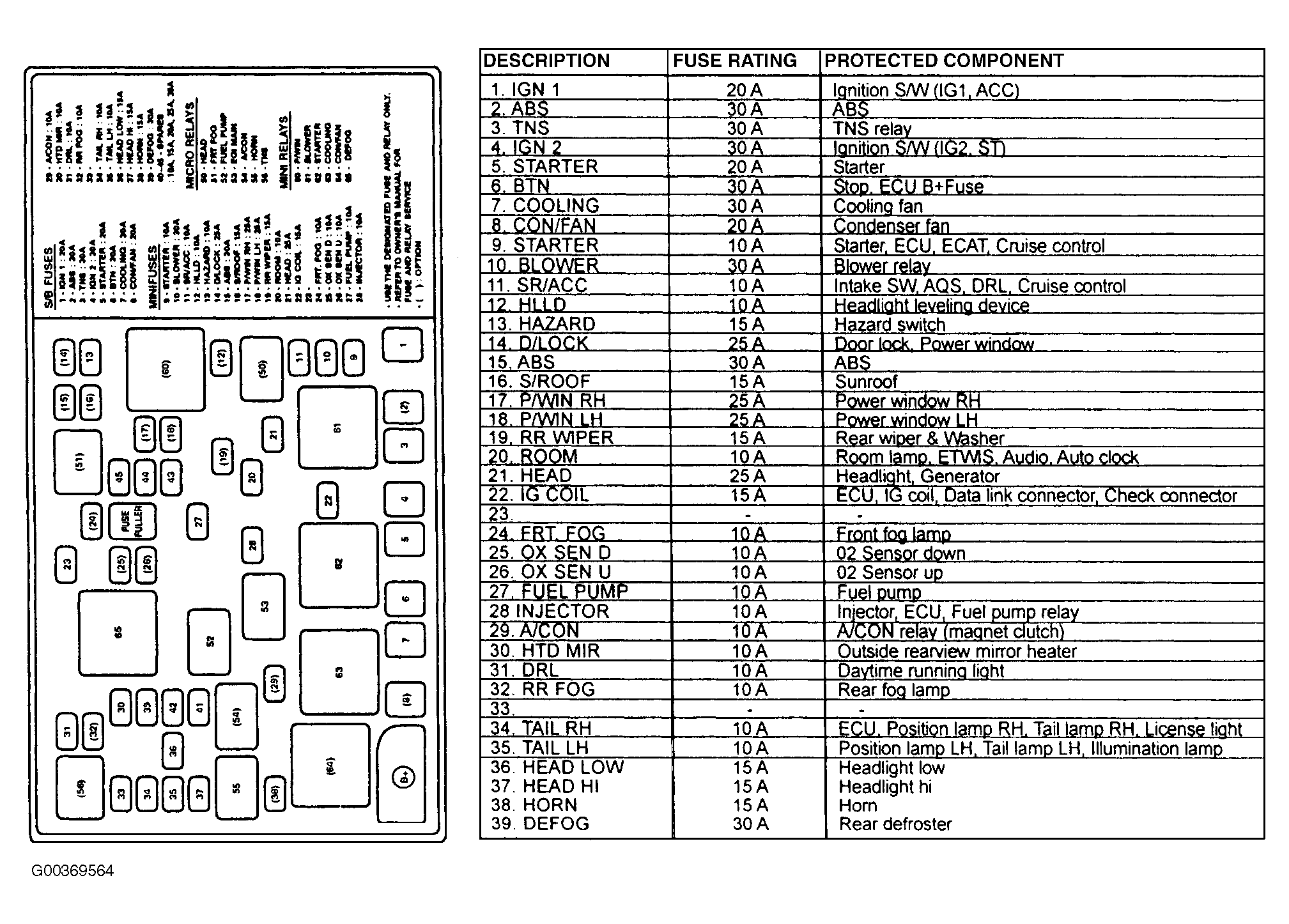 G00369564