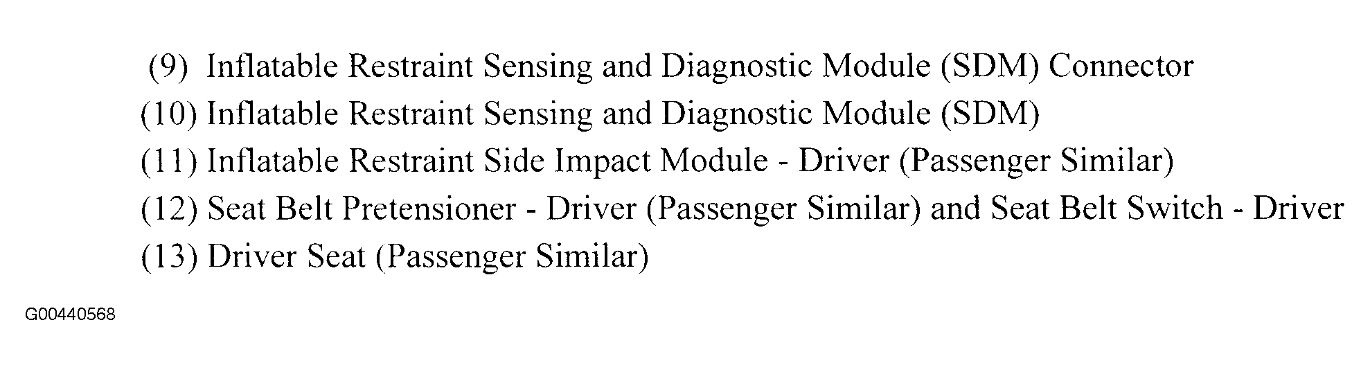 G00440568