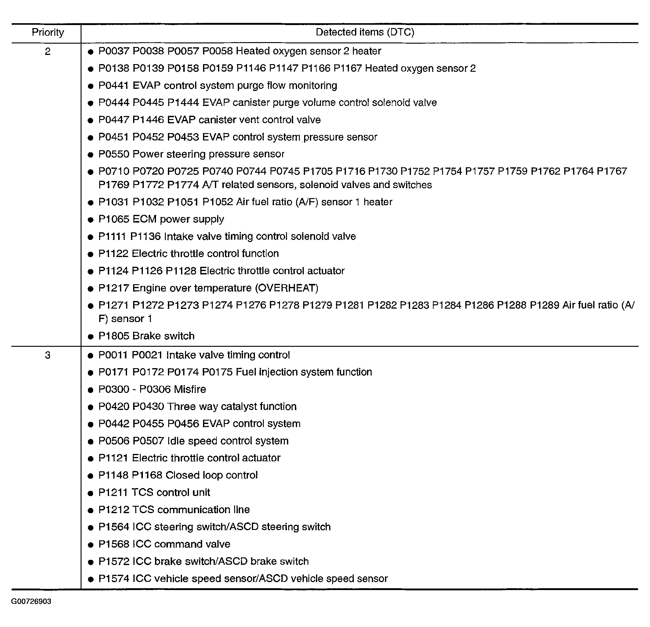G00726903