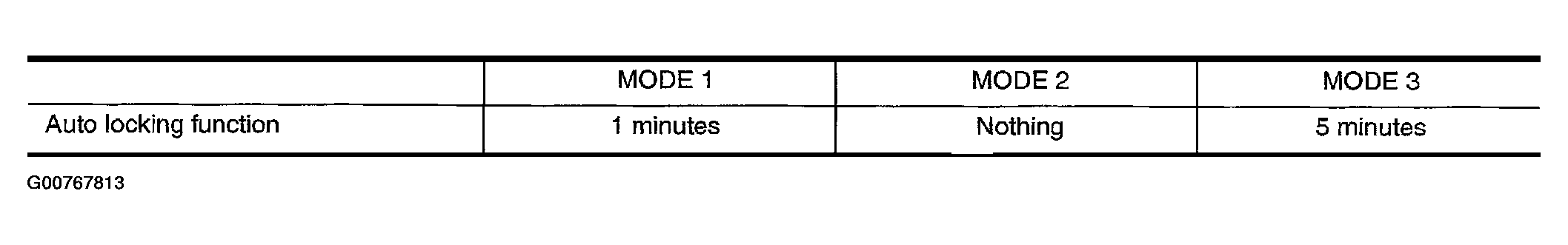 G00767813