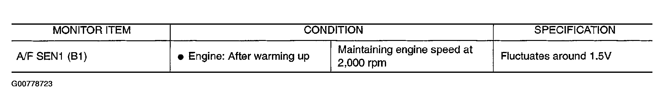 G00778723