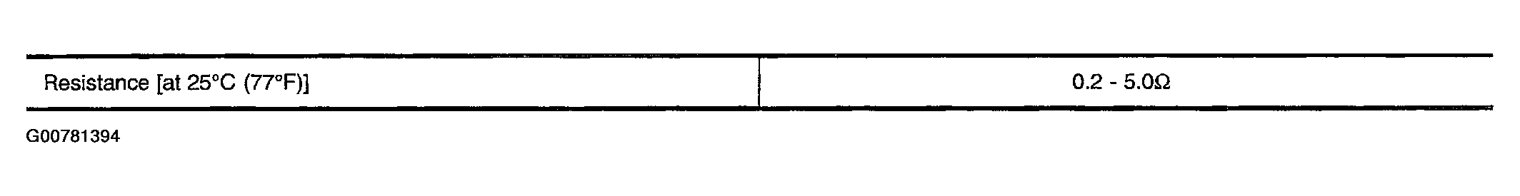 G00781394