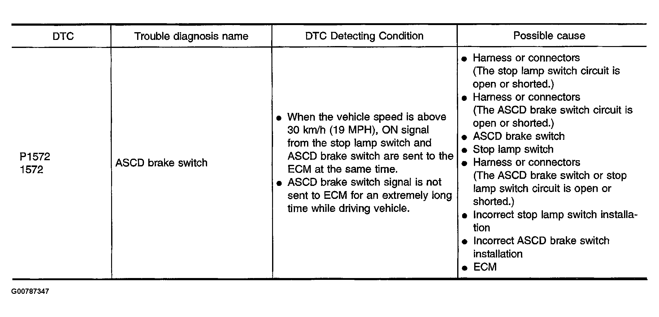 G00787347
