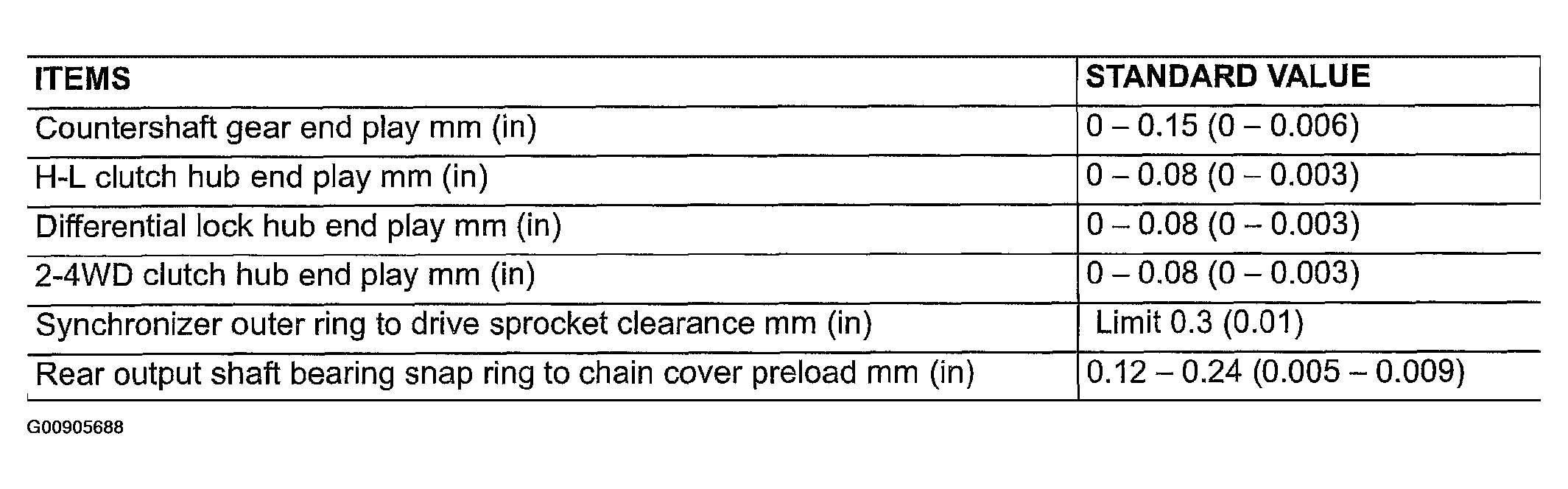 G00905688