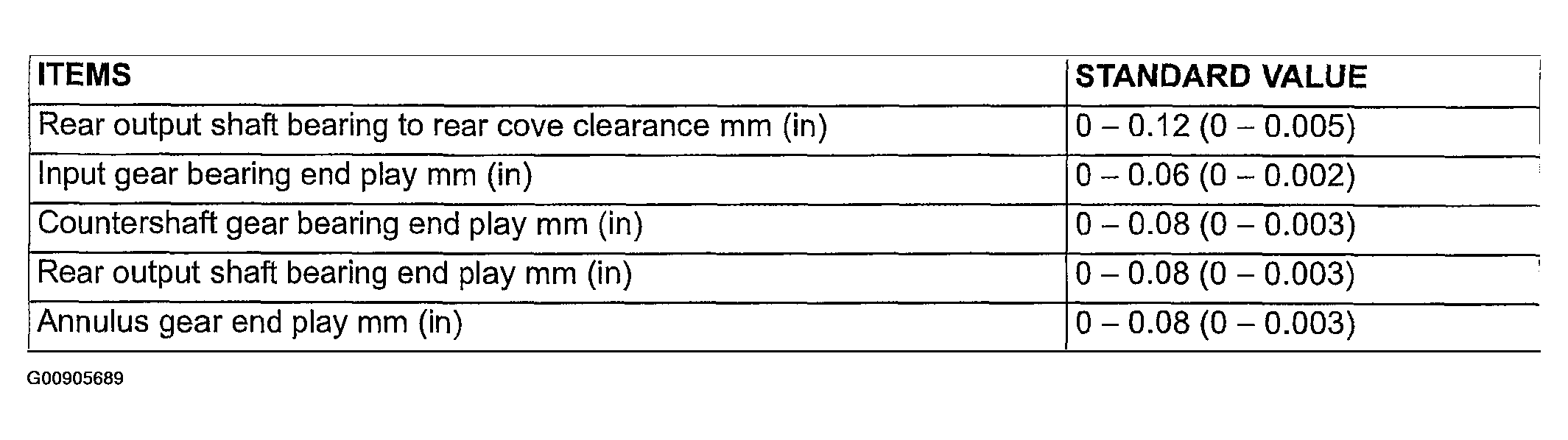 G00905689