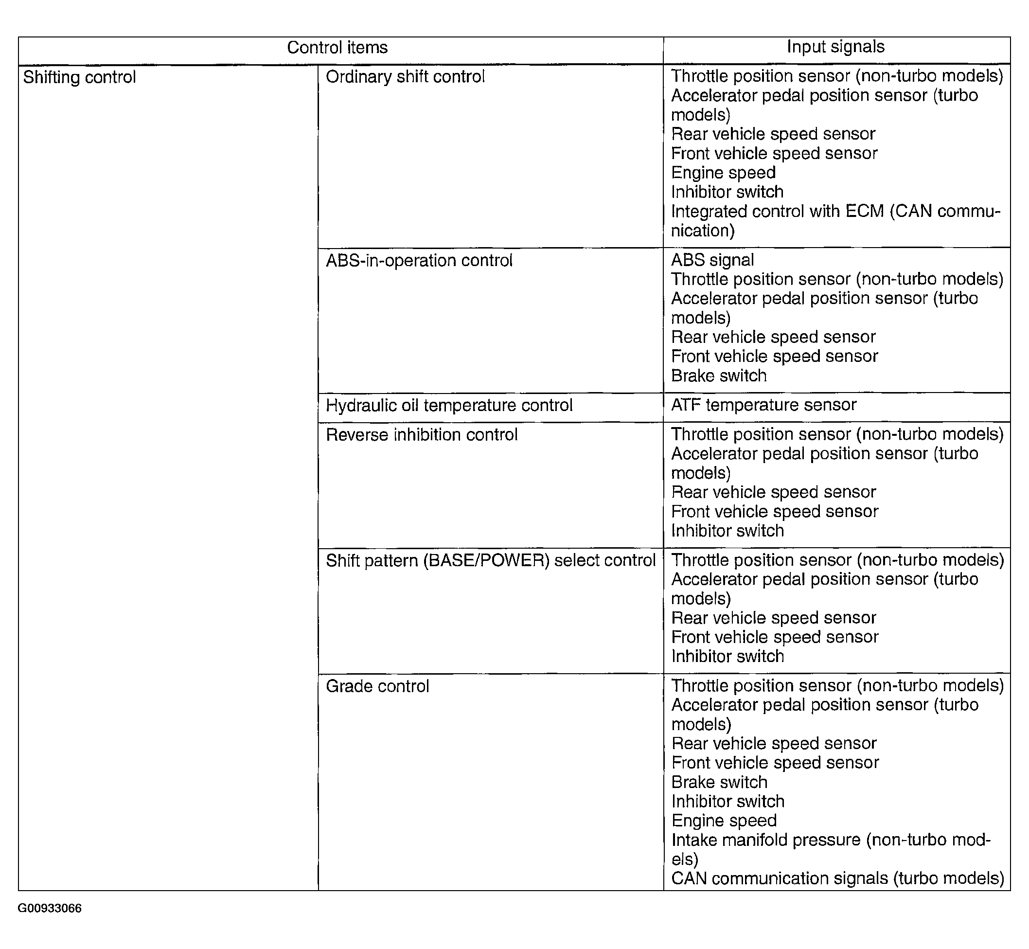 G00933066