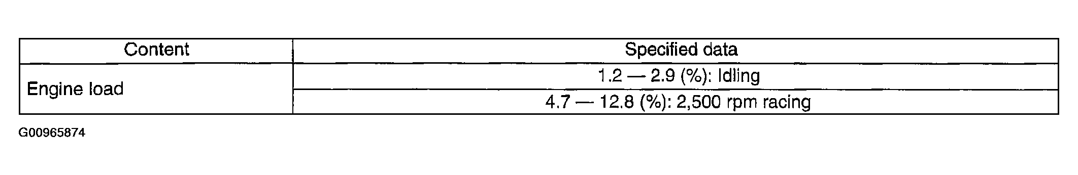 G00965874