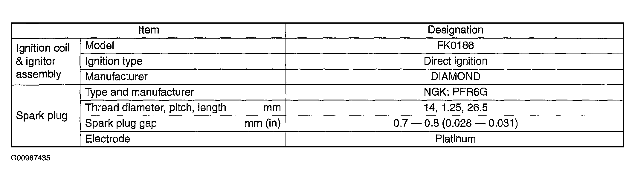 G00967435
