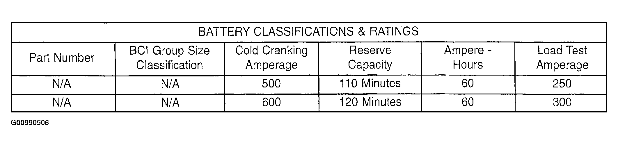 G00990506