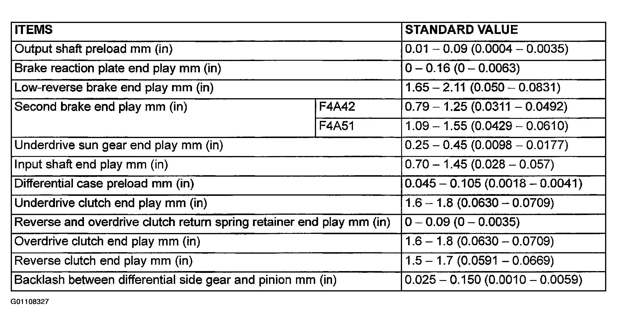 G01108327