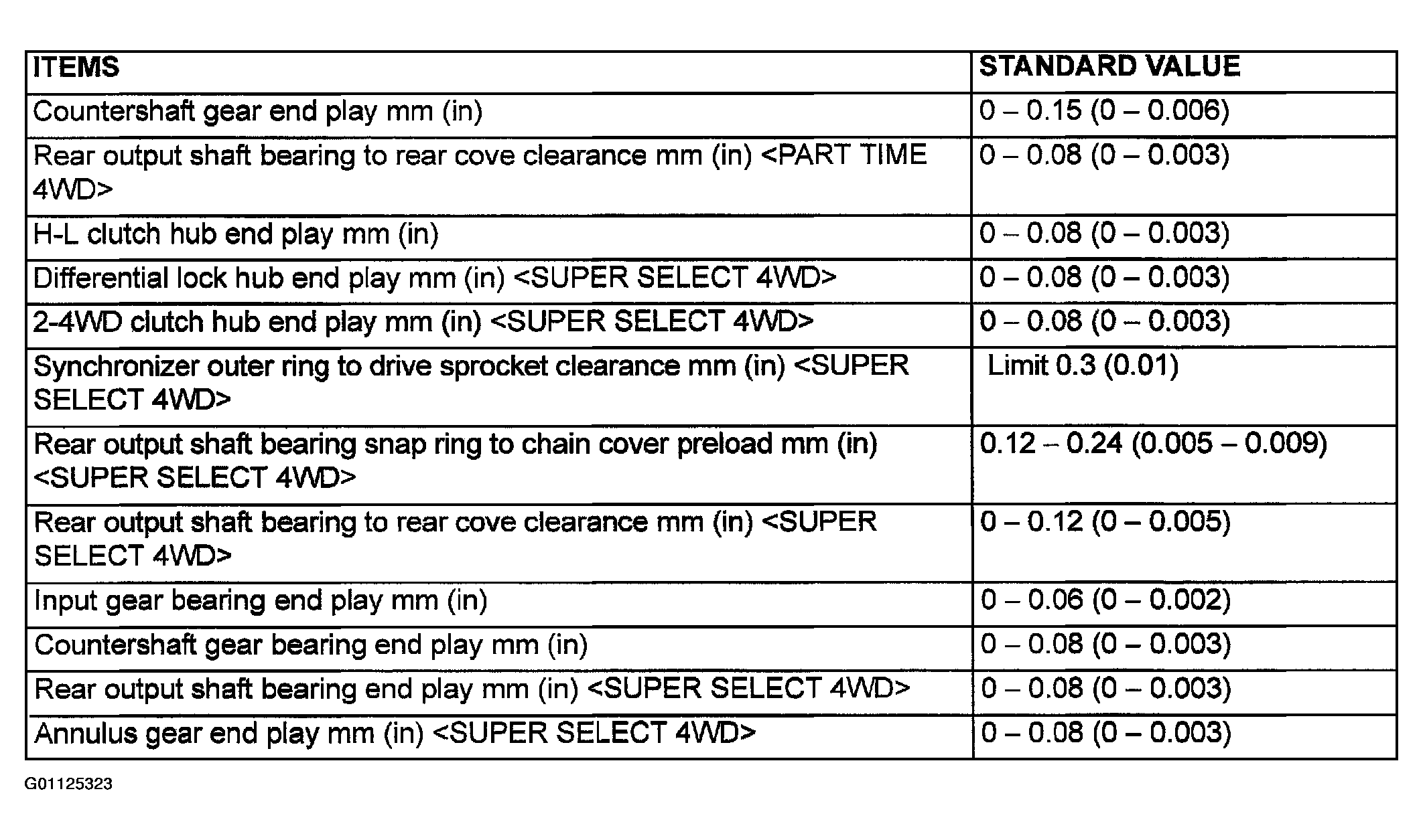G01125323