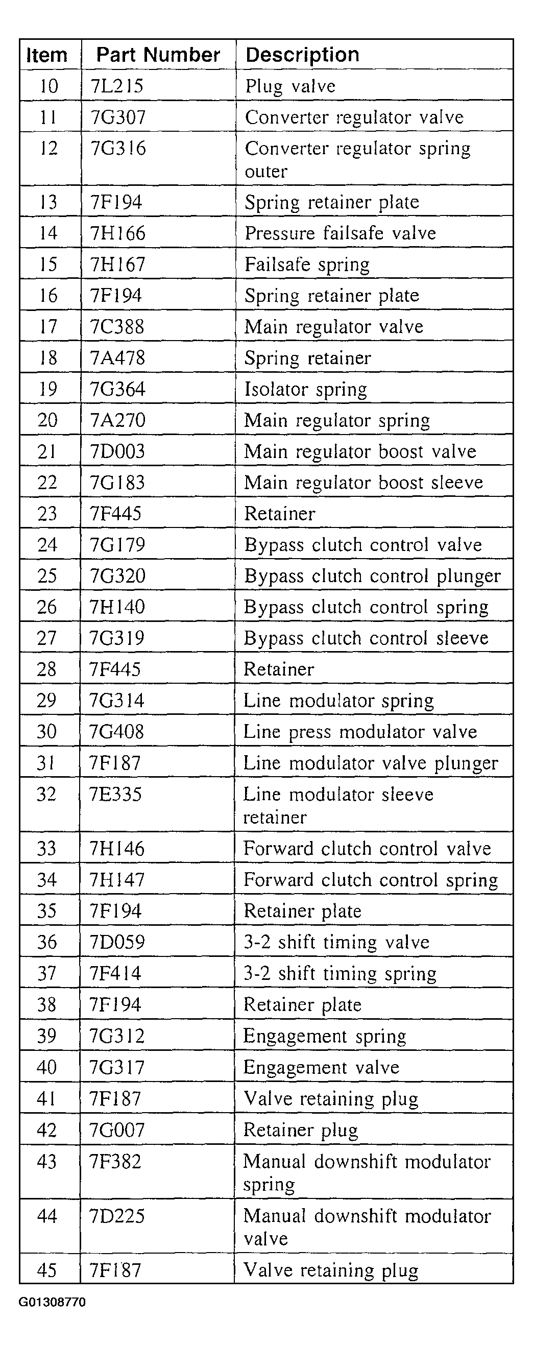 G01308770