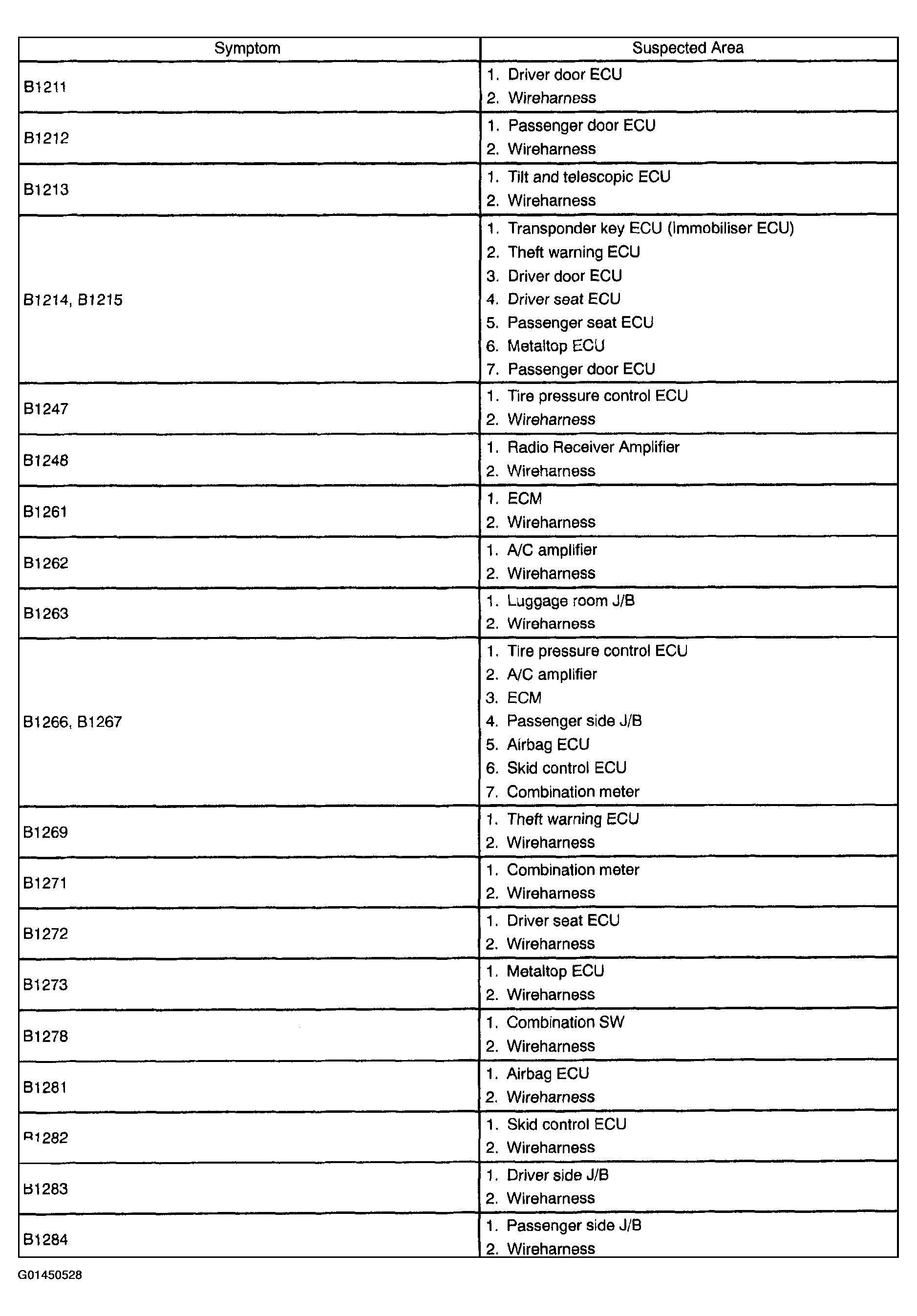 G01450528