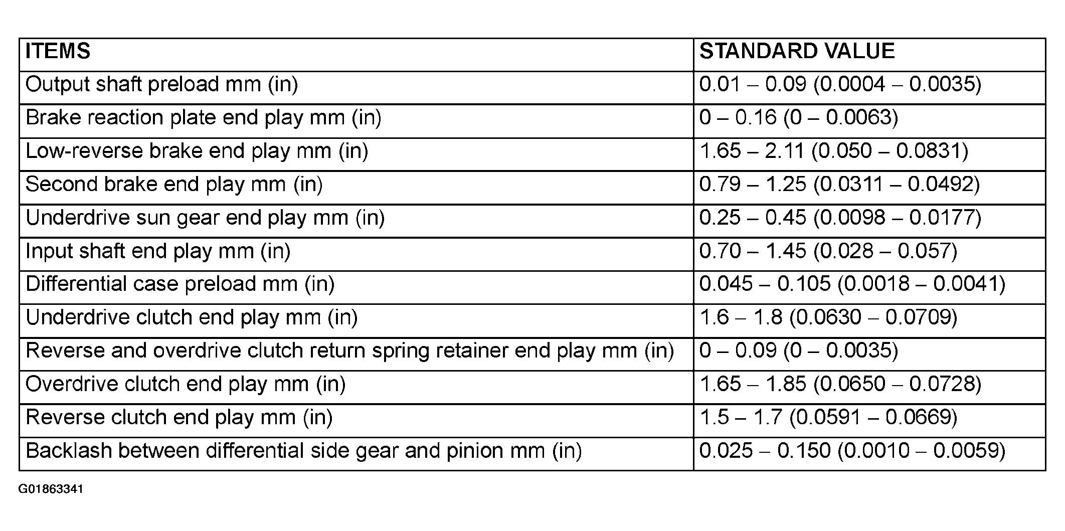 G01863341