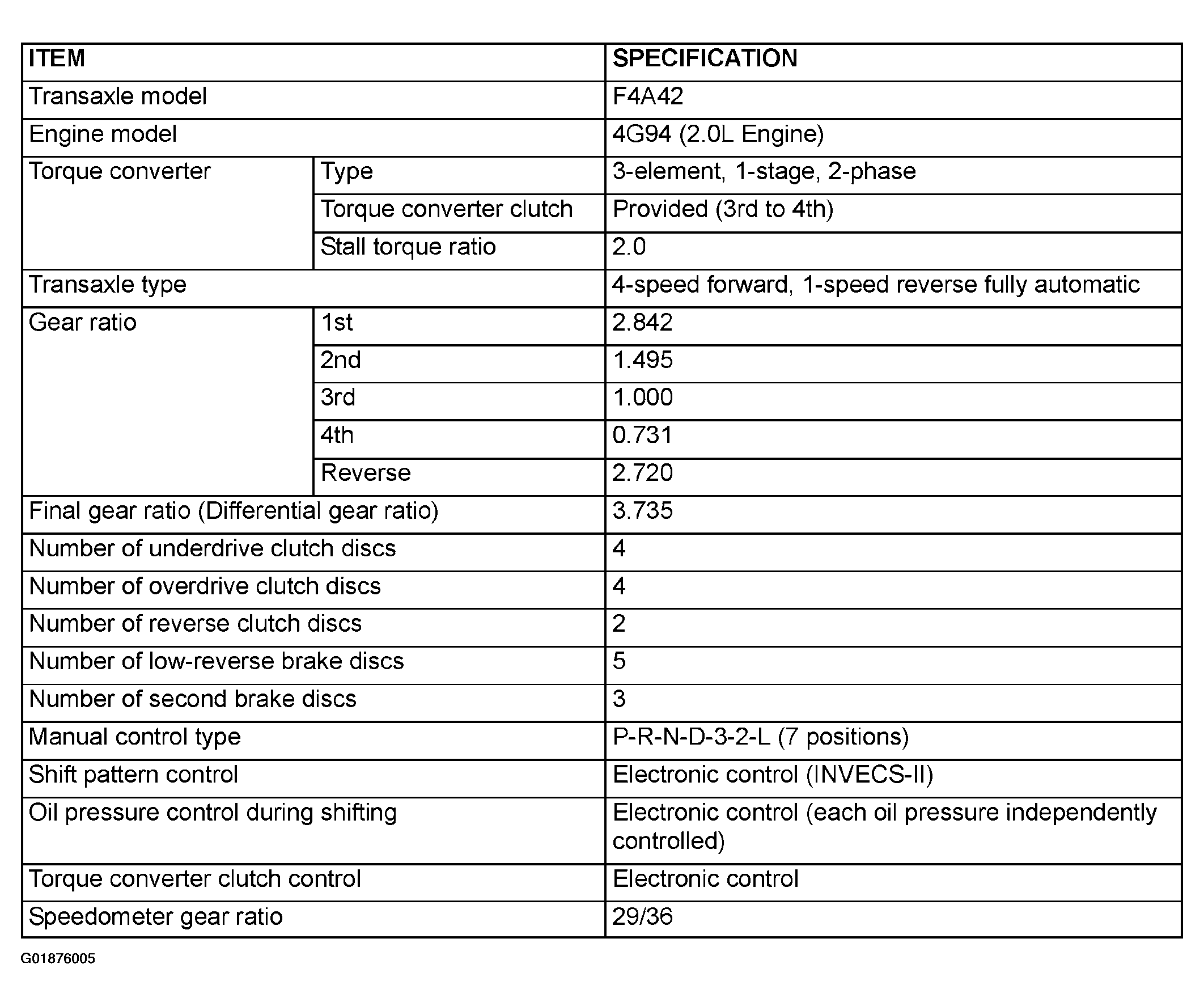 G01876005