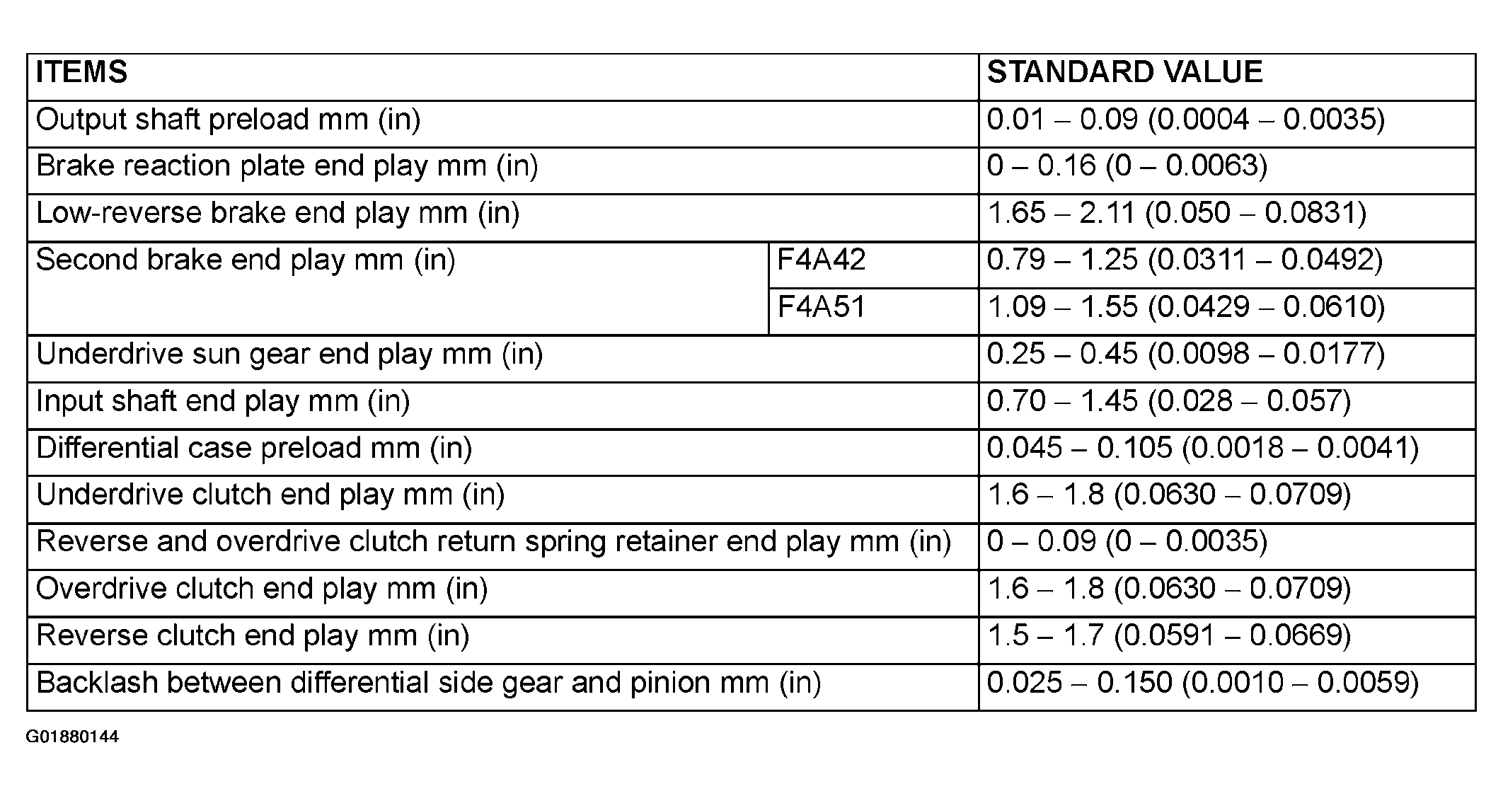 G01880144