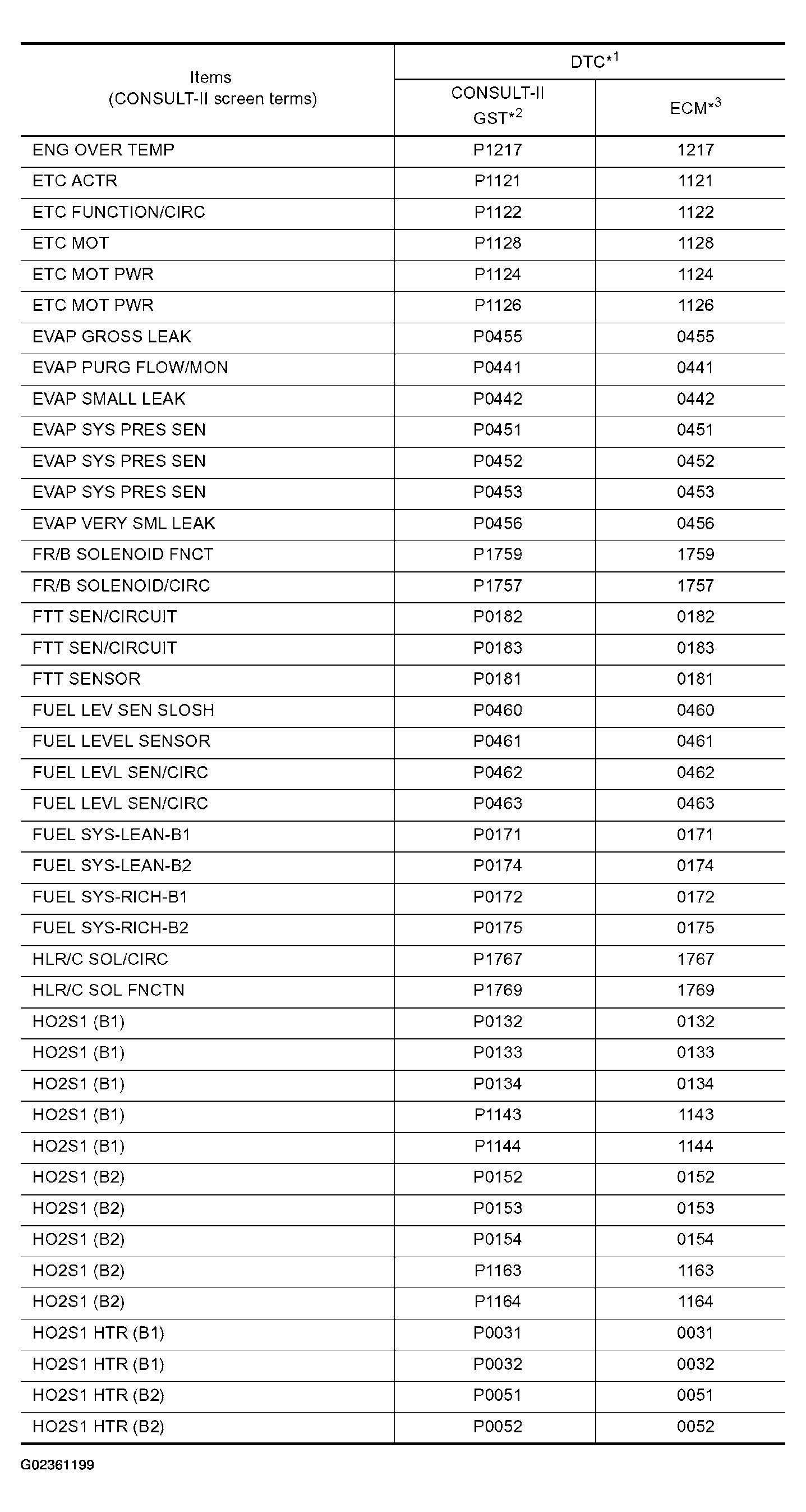 G02361199