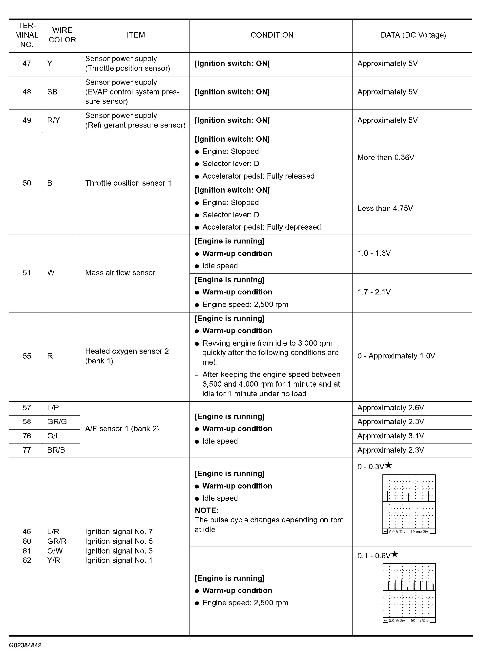 G02384842